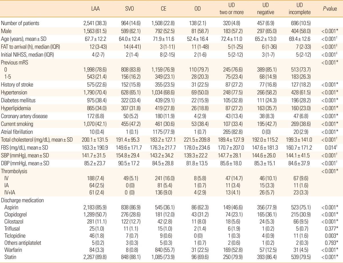 graphic file with name jos-16-161-i001.jpg