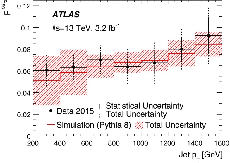 Fig. 17