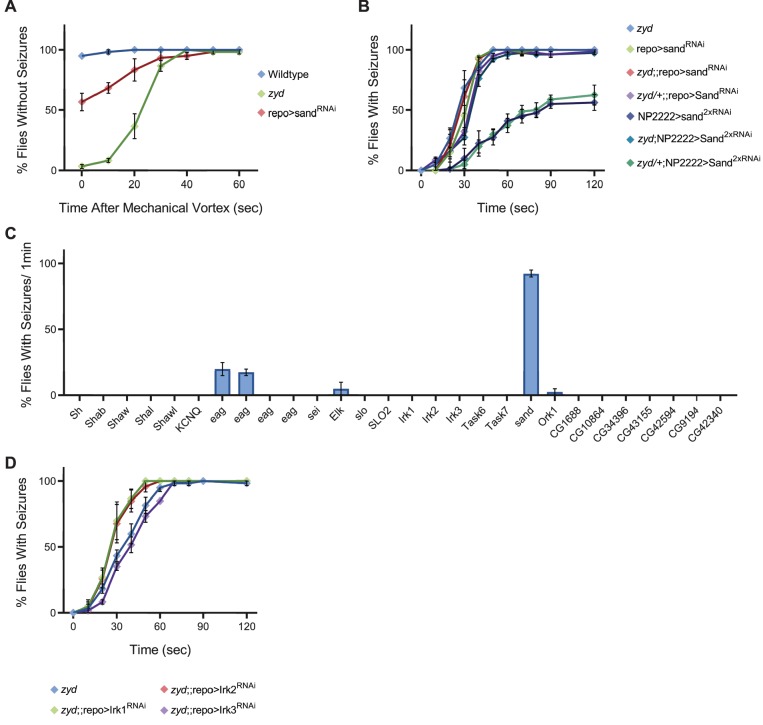 Figure 5—figure supplement 1.