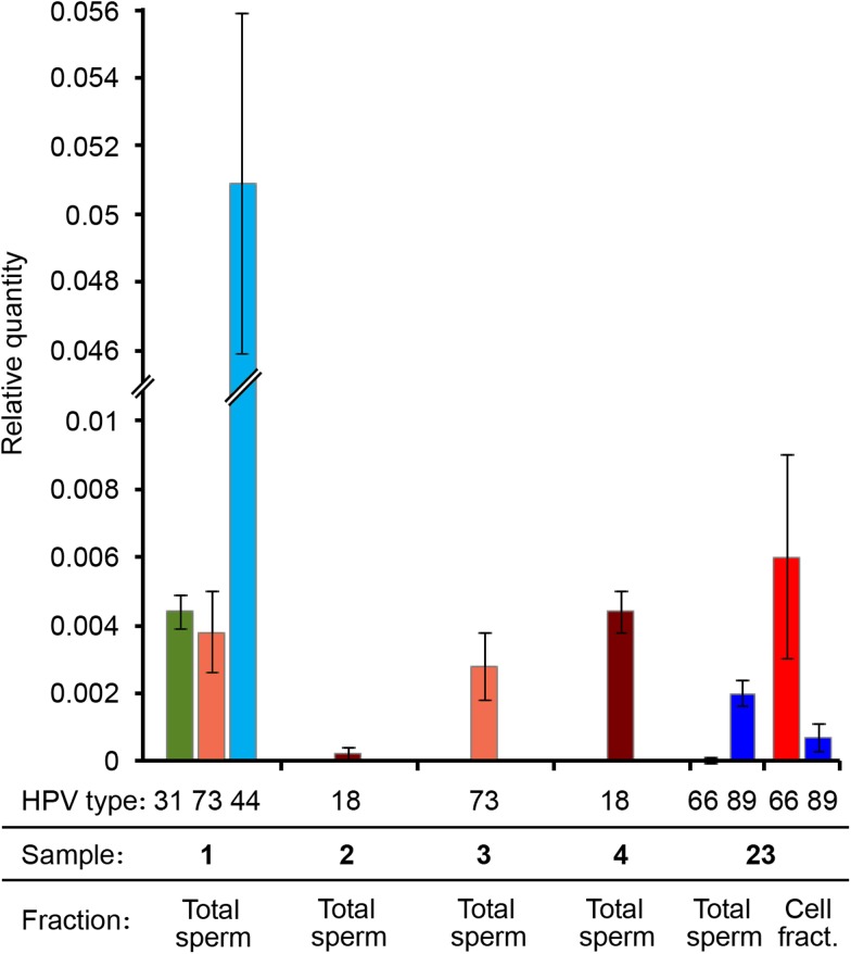 Fig. 3.