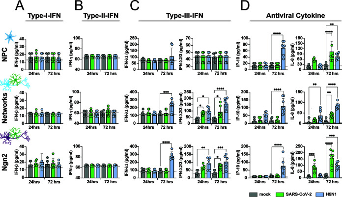 FIG 4