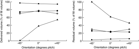 FIG. 7.