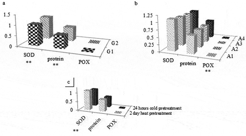 Figure 9.