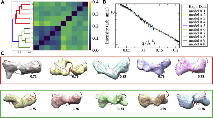 Figure 4