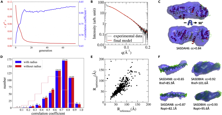 Figure 2