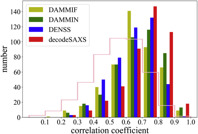 Figure 3