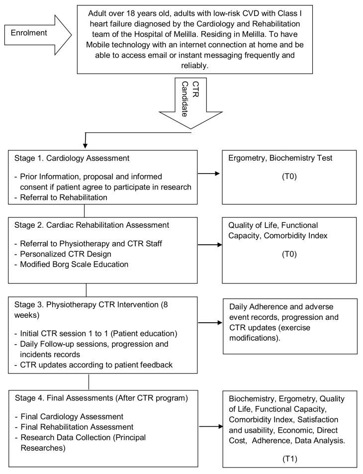 Efficacy, Feasibility, Adherence, and Cost Effectiveness of a mHealth ...