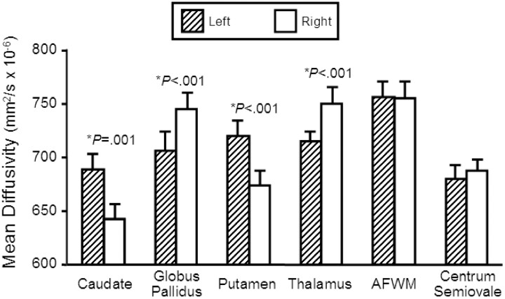 Fig 2.