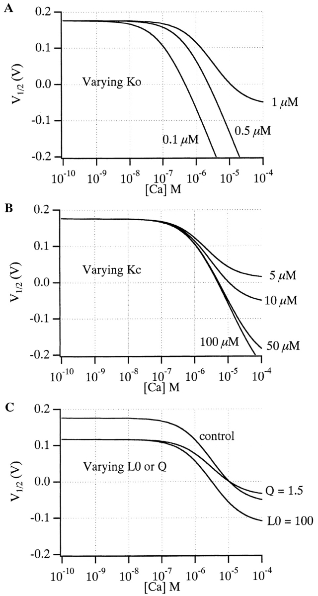 Figure 8