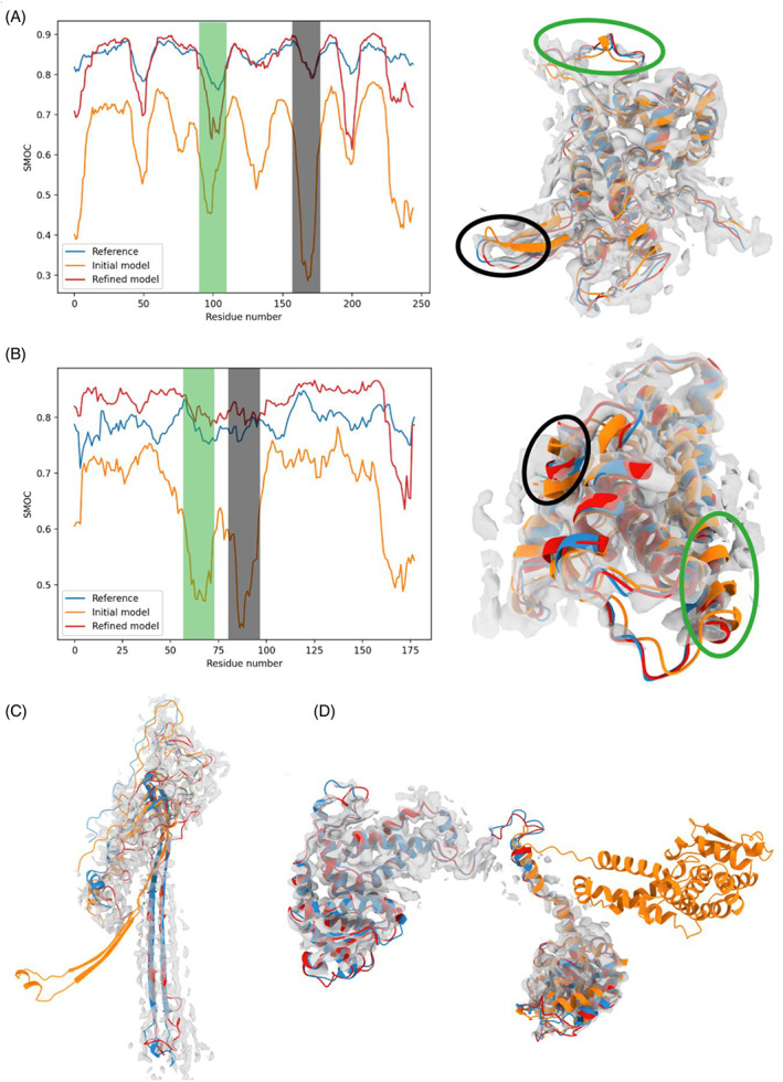 FIGURE 6