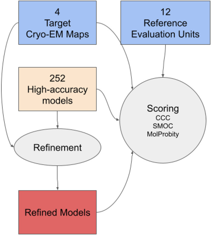 FIGURE 3