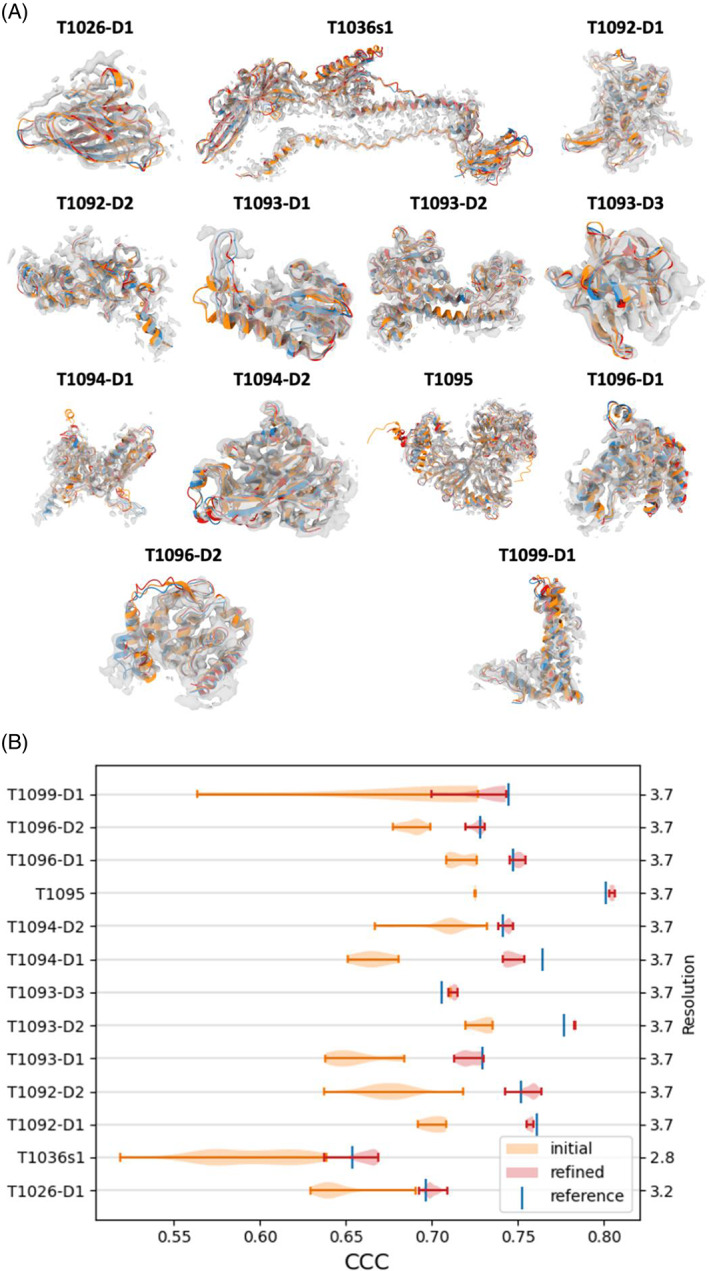 FIGURE 4