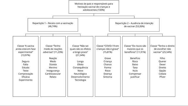 Figura 2