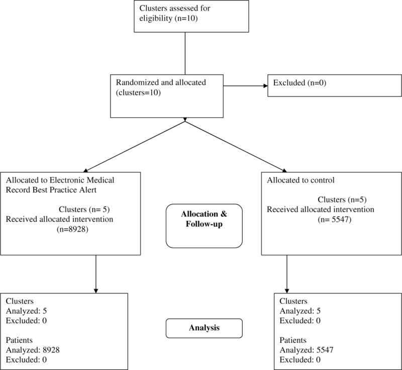 Appendix Figure 1b