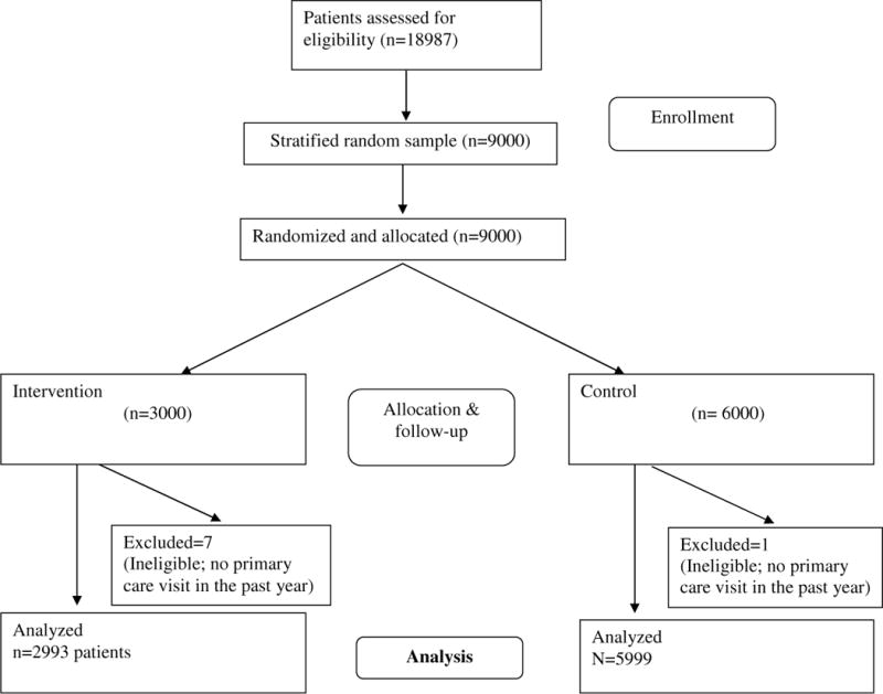 Appendix Figure 1a