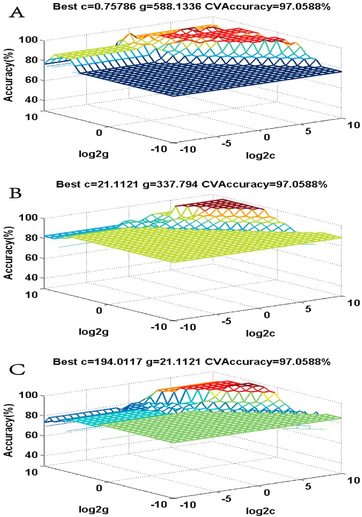 Figure 4