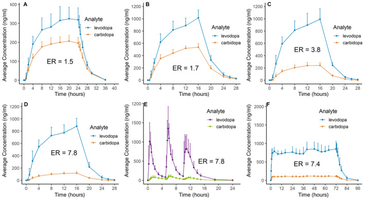 FIGURE 4