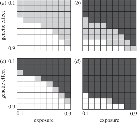 Figure 3.