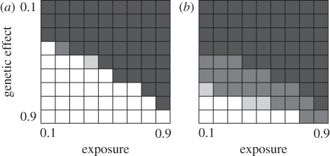 Figure 2.