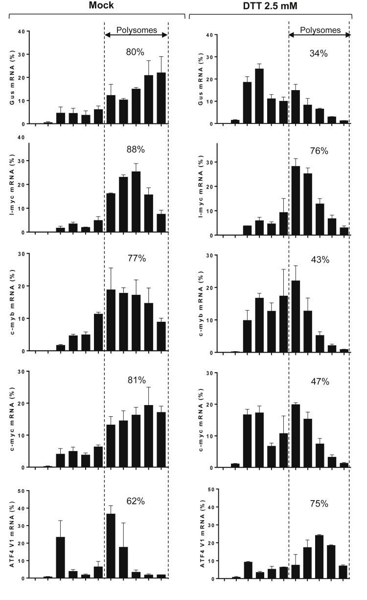 Supplementary Figure 2