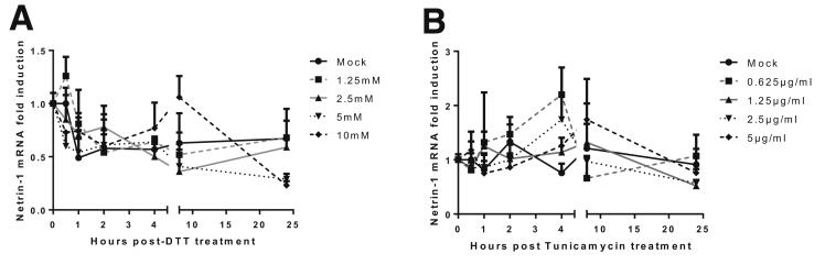 Supplementary Figure 1