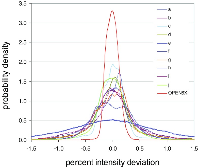 FIG. 7.