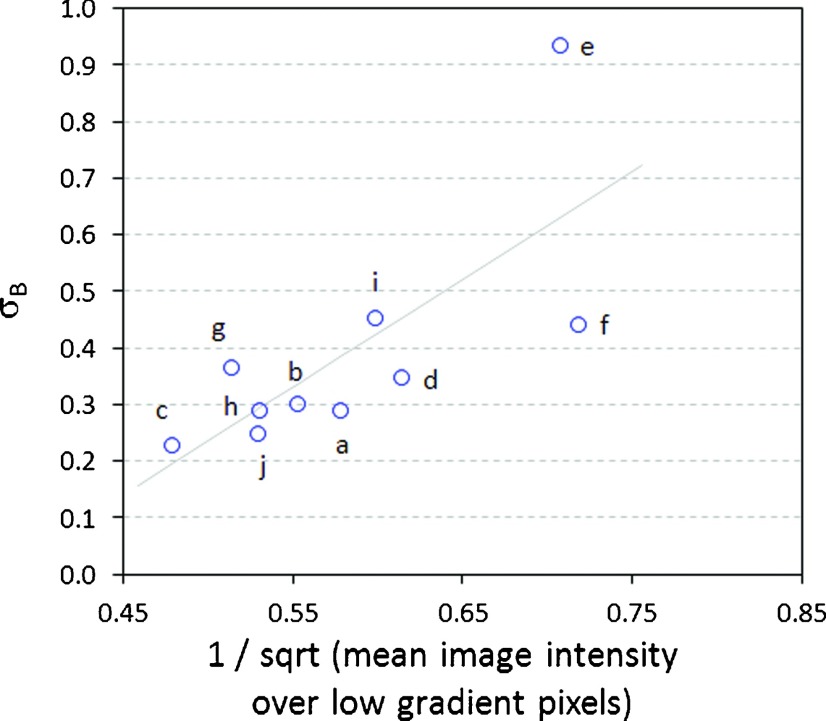 FIG. 8.