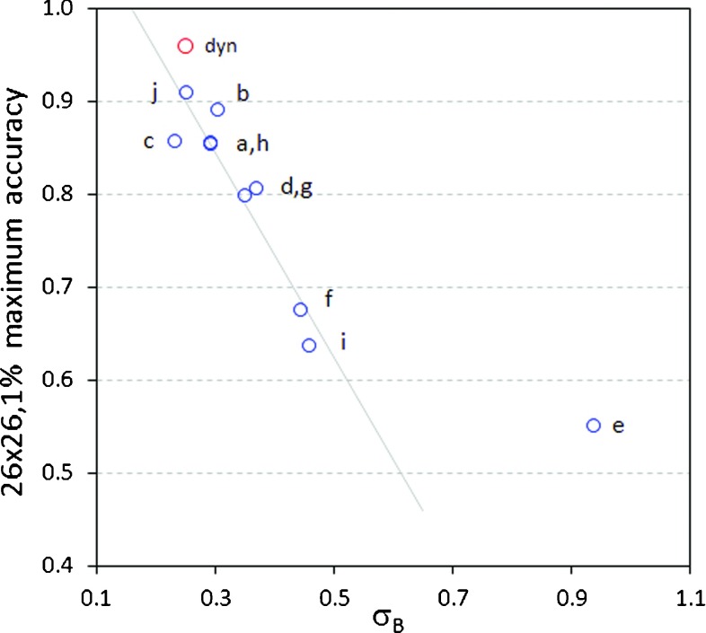 FIG. 9.