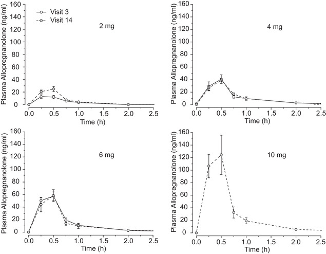 FIGURE 1