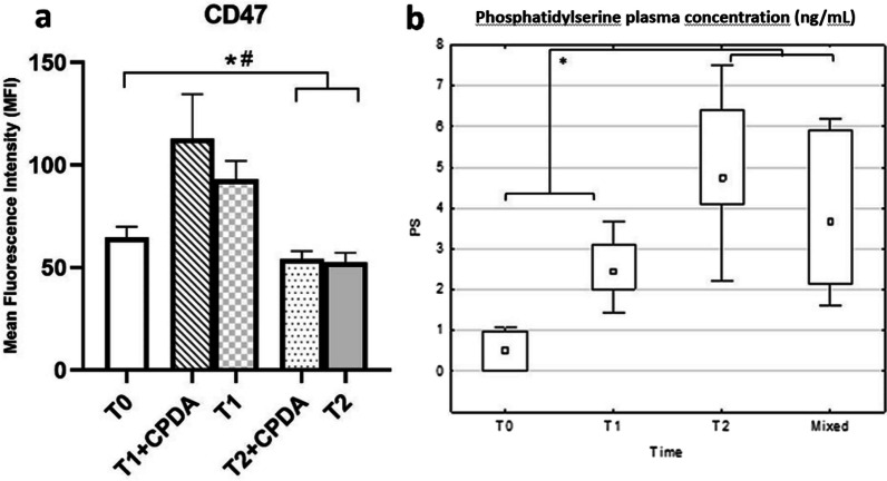 Fig. 4