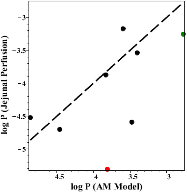 Figure 14