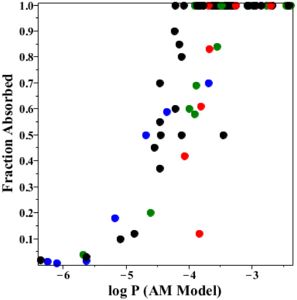 Figure 16