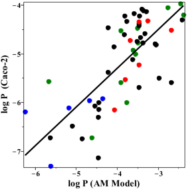 Figure 15