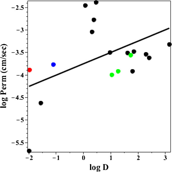 Figure 10