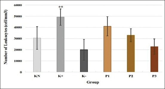 Figure-2