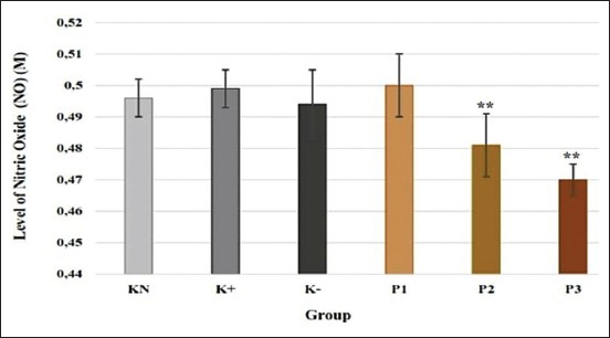 Figure-4