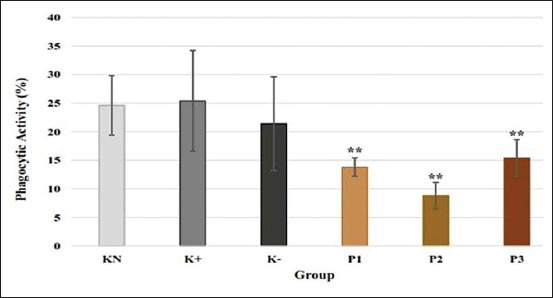 Figure-3