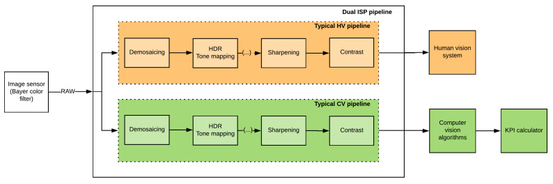 Figure 19