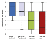 Figure 3. Antienuretic effect. The number of wet nights per week before, after, and 1 year posttreatment.