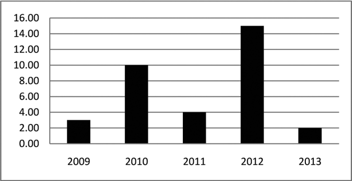 [Table/Fig-1]: