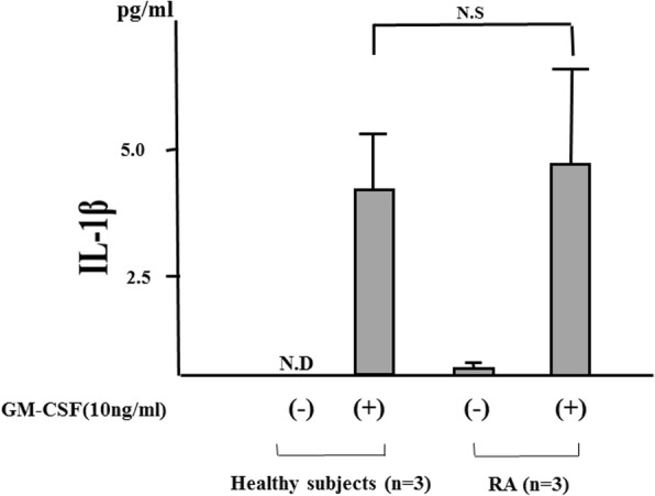 Fig. 9