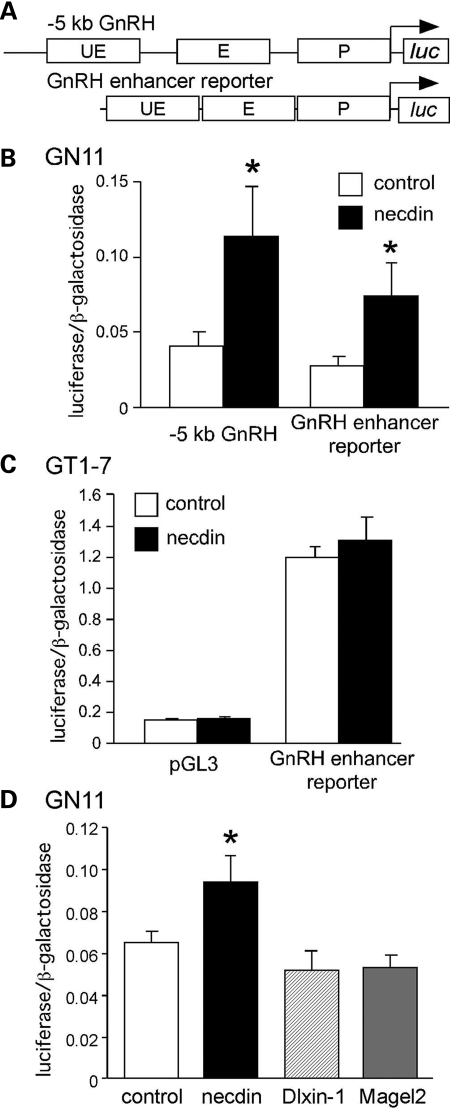 Figure 2.