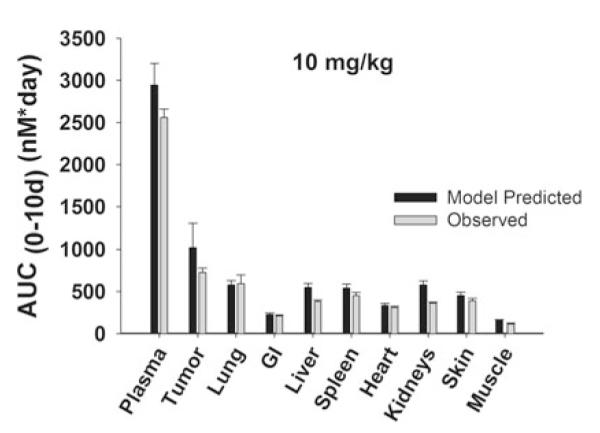 Fig. 9