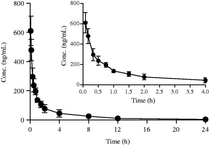 Figure 4.