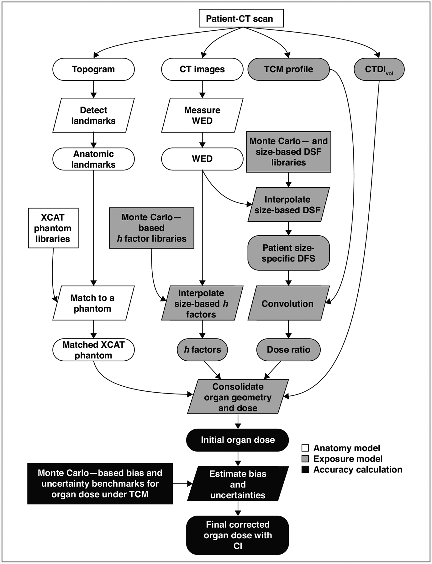 Fig. 1—