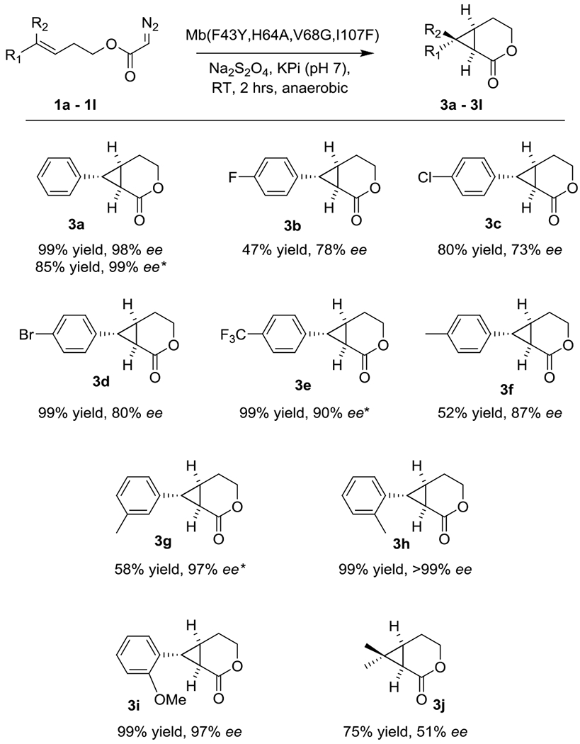 Scheme 2.