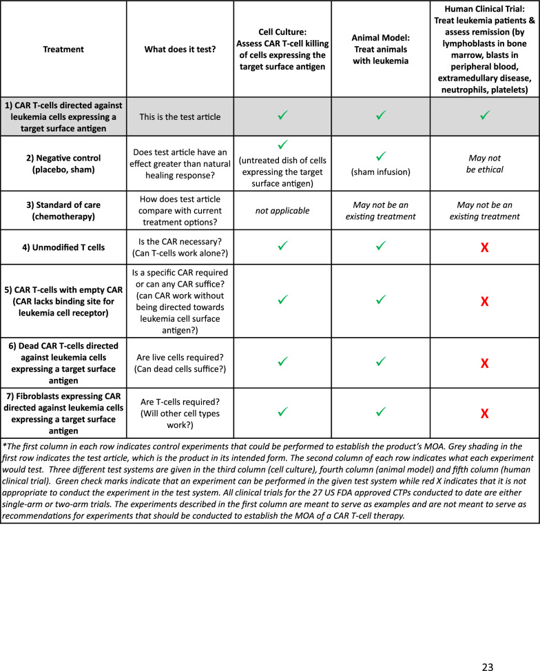 graphic file with name 12967_2024_5179_Tab3_HTML.jpg