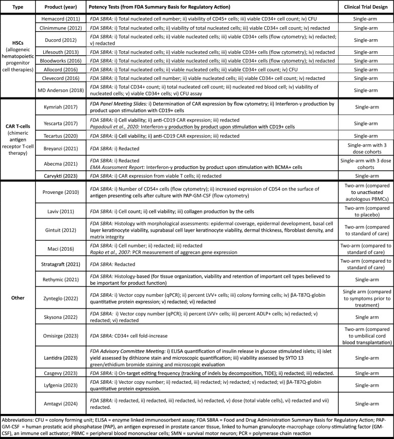 graphic file with name 12967_2024_5179_Tab2_HTML.jpg