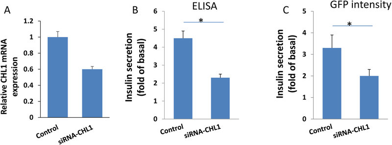 Fig 2.