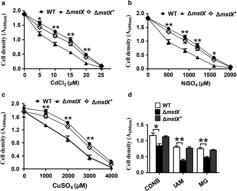 Fig. 2